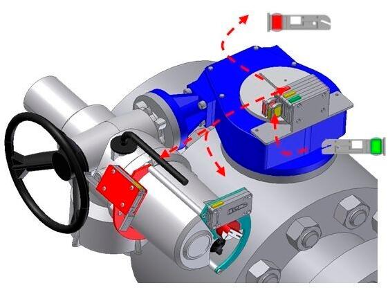 典型的閥門驅動裝置結構圖